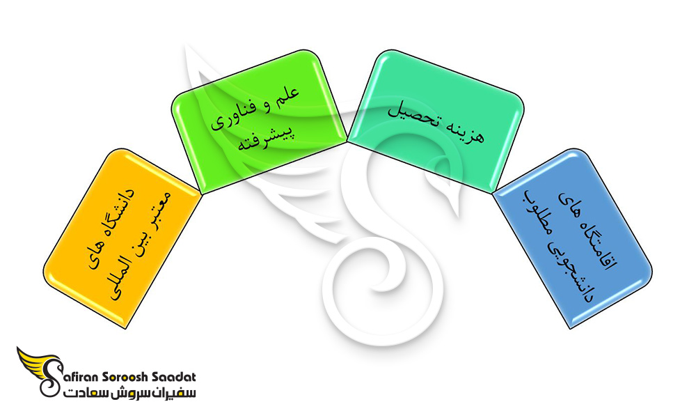 دلایل تحصیل رشته ریاضی در نیوزلند