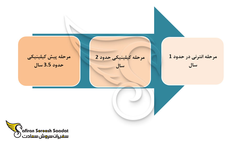 مراحل تحصیل رشته آنکولوژی در اندونزی