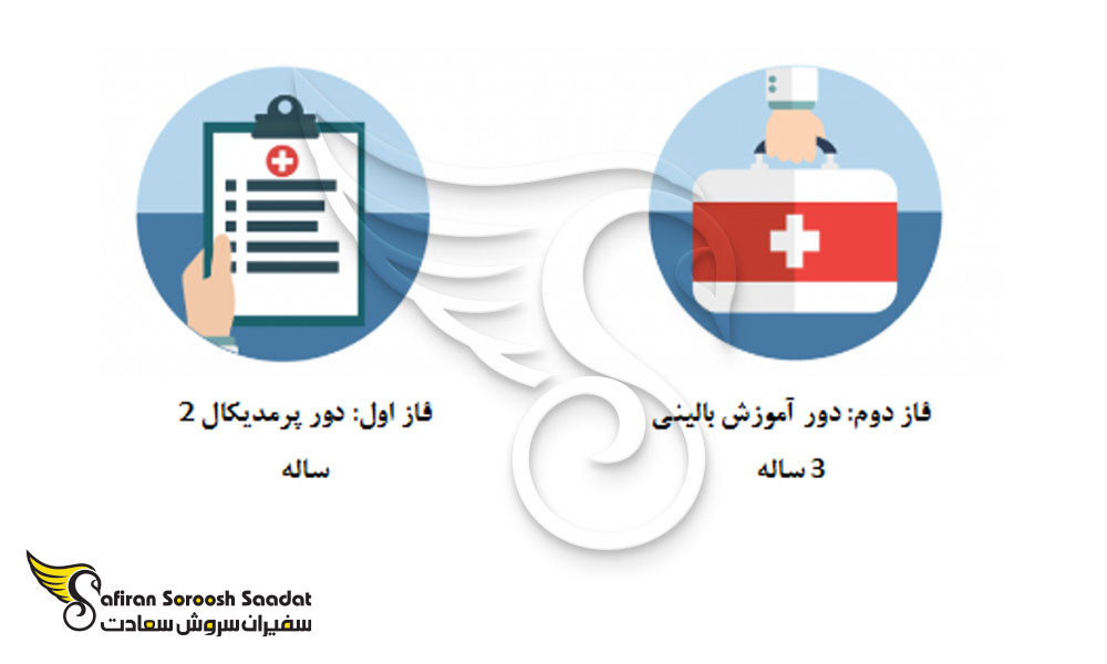 دو فاز مختلف تحصیل رشته آنکولوژی در مالزی