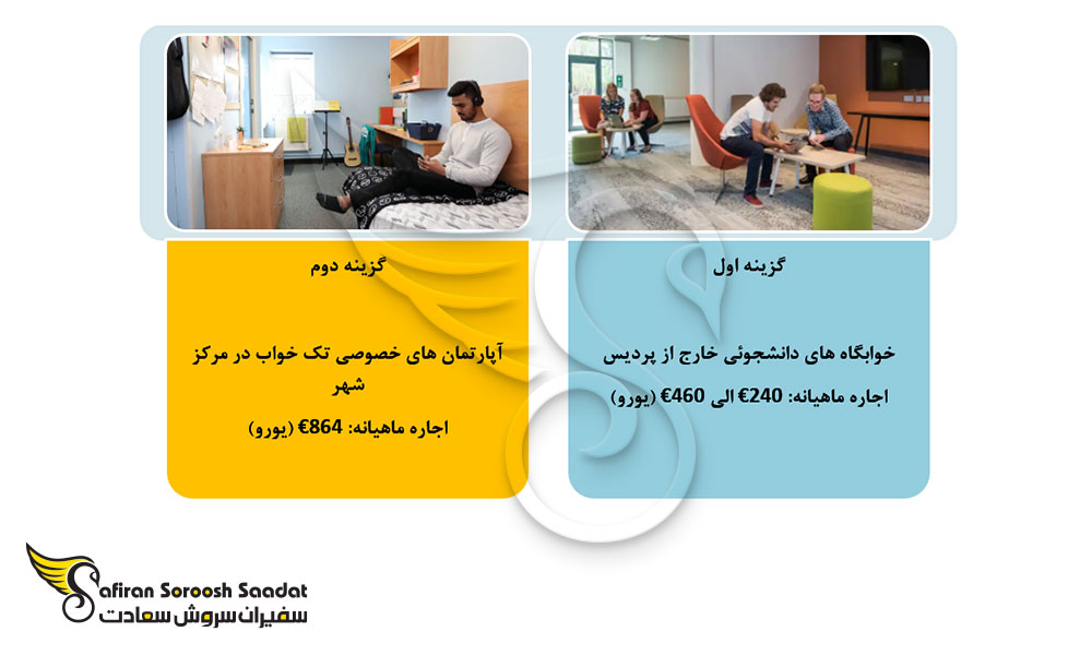 اقامتگاه برای دانشجویان رشته فارماکولوژی در دانمارک