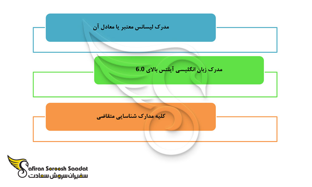 شرایط پذیرش دانشجوی کارشناسی ارشد رشته میکروبیولوژی در سوئد