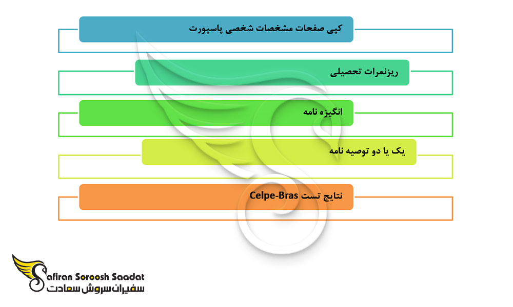 شرایط پذیرش دانشجوی رشته میکروبیولوژی در برزیل