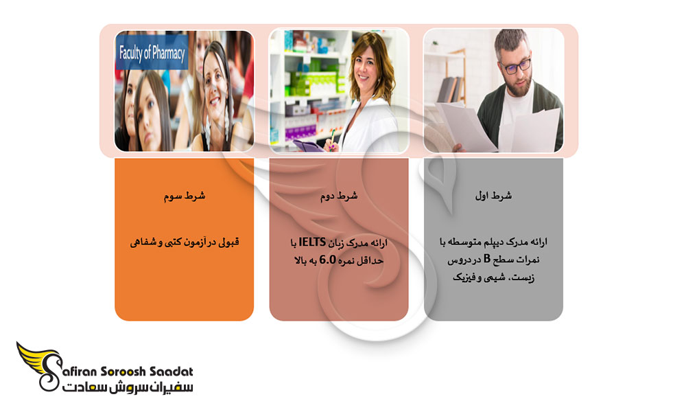 شرایط اخذ پذیرش رشته فارماکولوژی در عمان