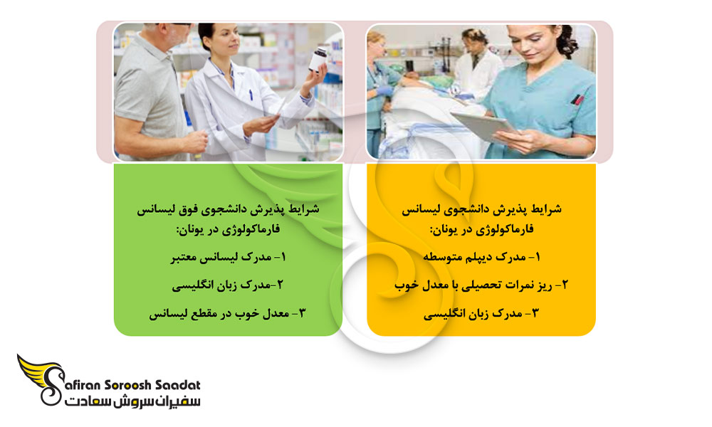 الزامات پذیرش دانشجوی فارماکولوژی در یونان