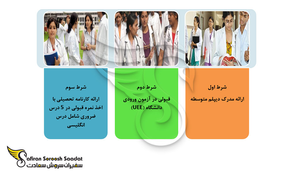 شرایط پذیرش دانشجوی فارماکولوژی در سنگاپور