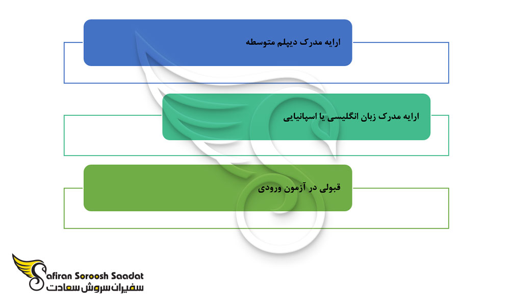 شرایط درخواست پذیرش از دانشگاه های شیلی