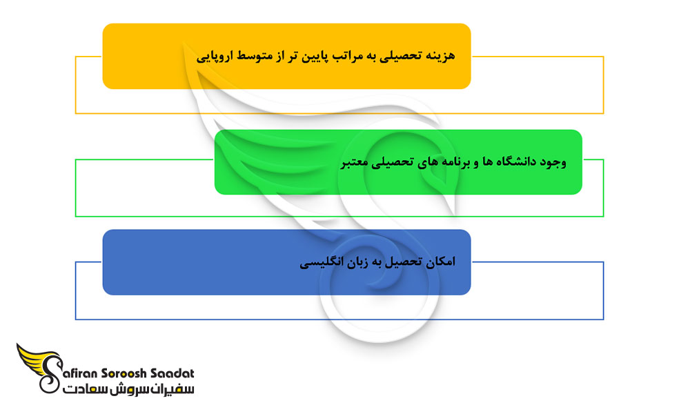 امتیازات تحصیل رشته فارماکولوژی در صربستان