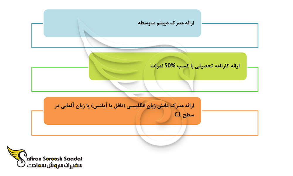 شرایط تحصیل رشته میکروبیولوژی در اتریش