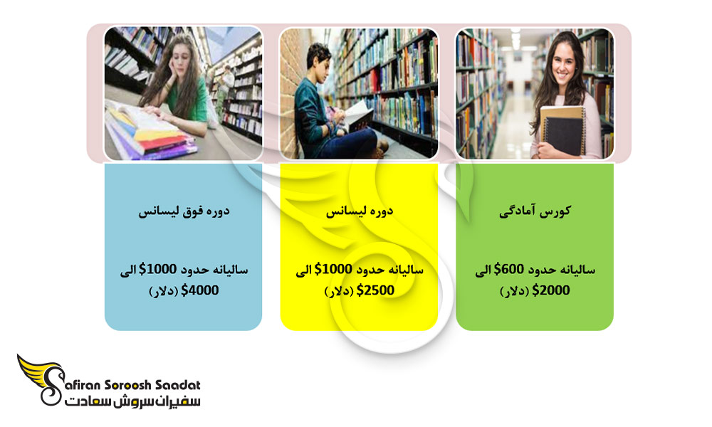 هزینه تحصیل رشته میکروبیولوژی در آذربایجان
