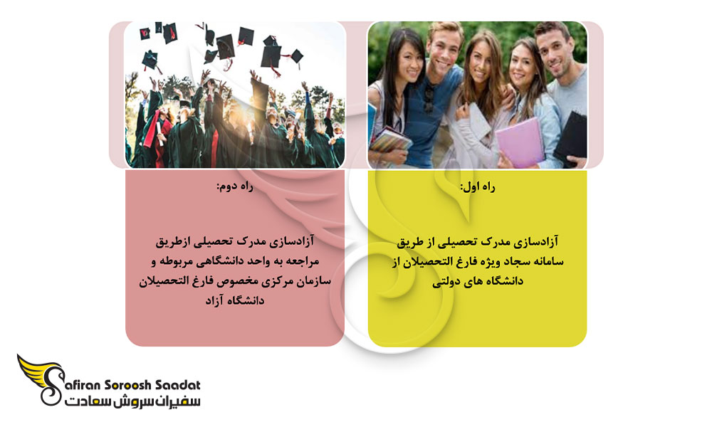 روش های آزادسازی مدرک تحصیلی