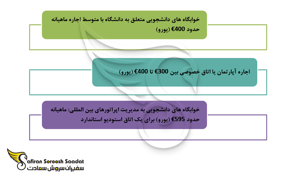 خوابگاه های دانشجویی رشته میکروبیولوژی در پرتغال