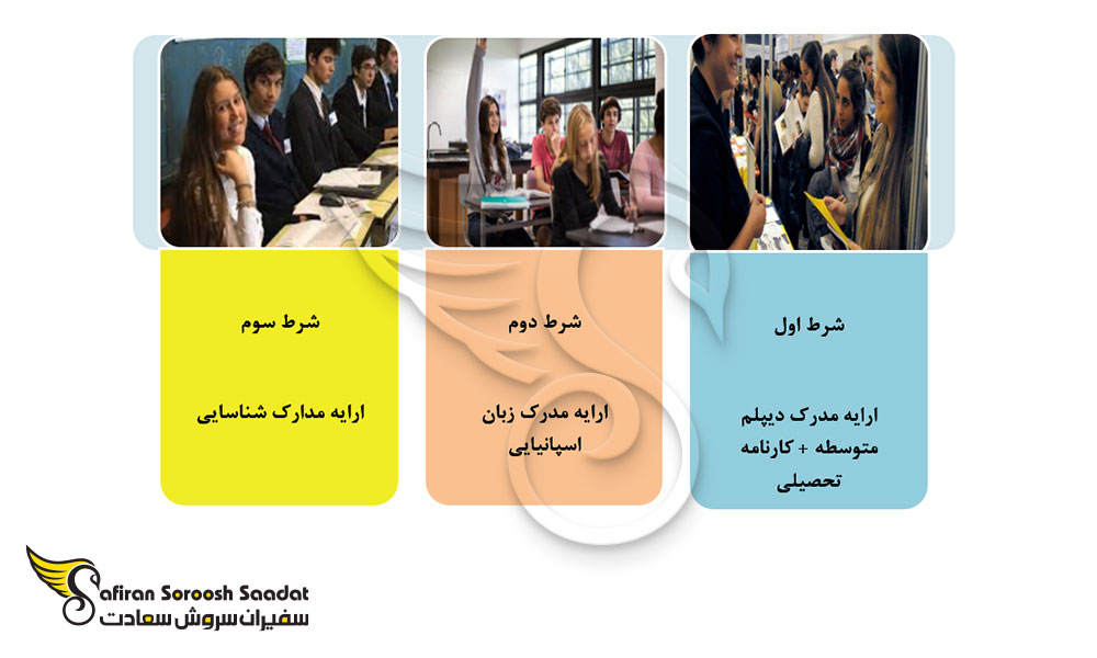 شرایط لازم برای اخذ پذیرش در رشته میکروبیولوژی از دانشگاه های اروگوئه
