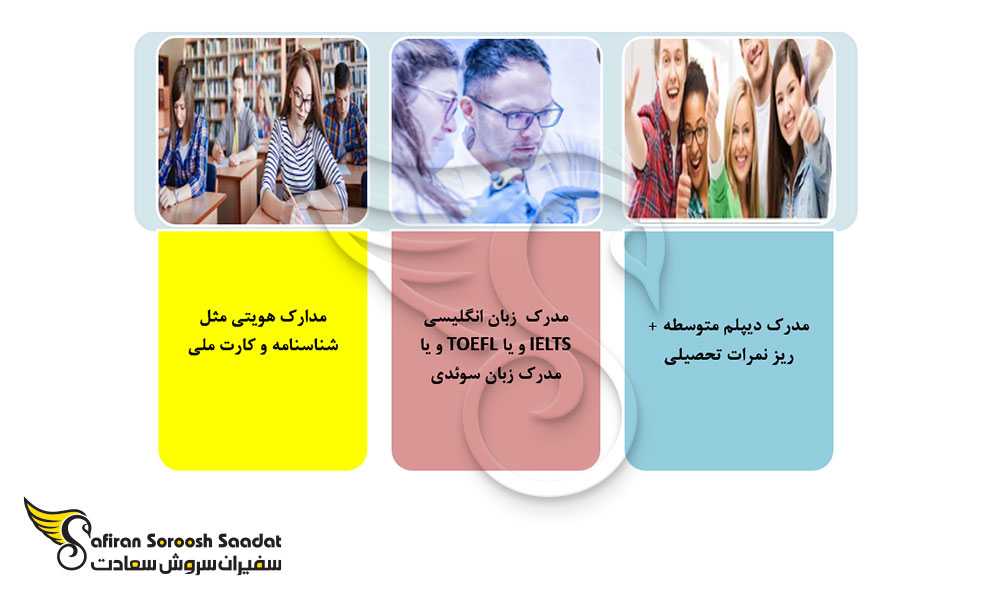 مدارک لازم برای پذیرش از دانشگاه های سوئد