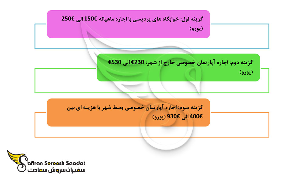 اسکان دانشجویی در تایلند