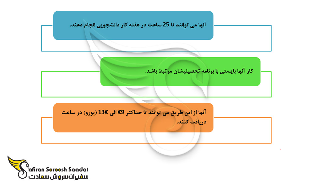 شرایط کار دانشجویی در فنلاند