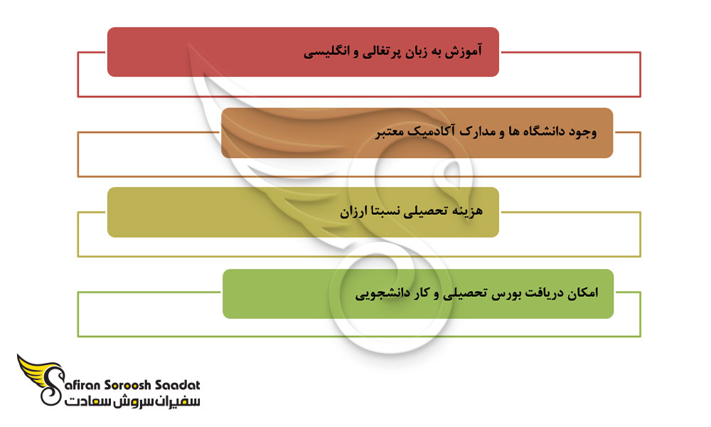 امتیازات تحصیل در پرتغال