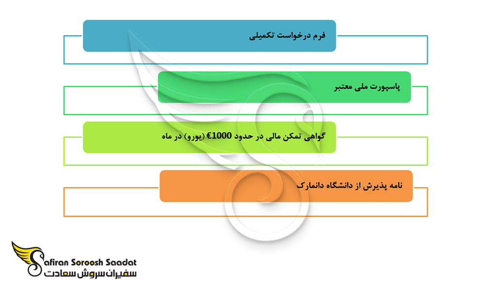 اصلی ترین شروط اخذ ویزای تحصیلی دانمارک برای دانشجویان فارماکولوژی