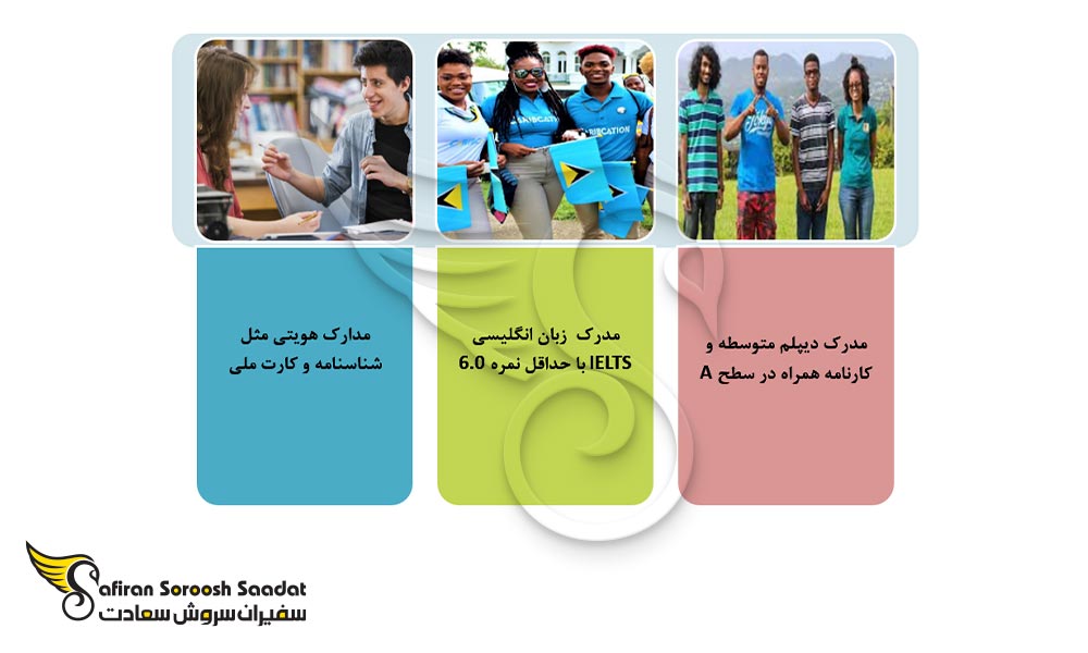 مهمترین مدارک جهت درخواست پذیرش از دانشگاه سنت کیتس