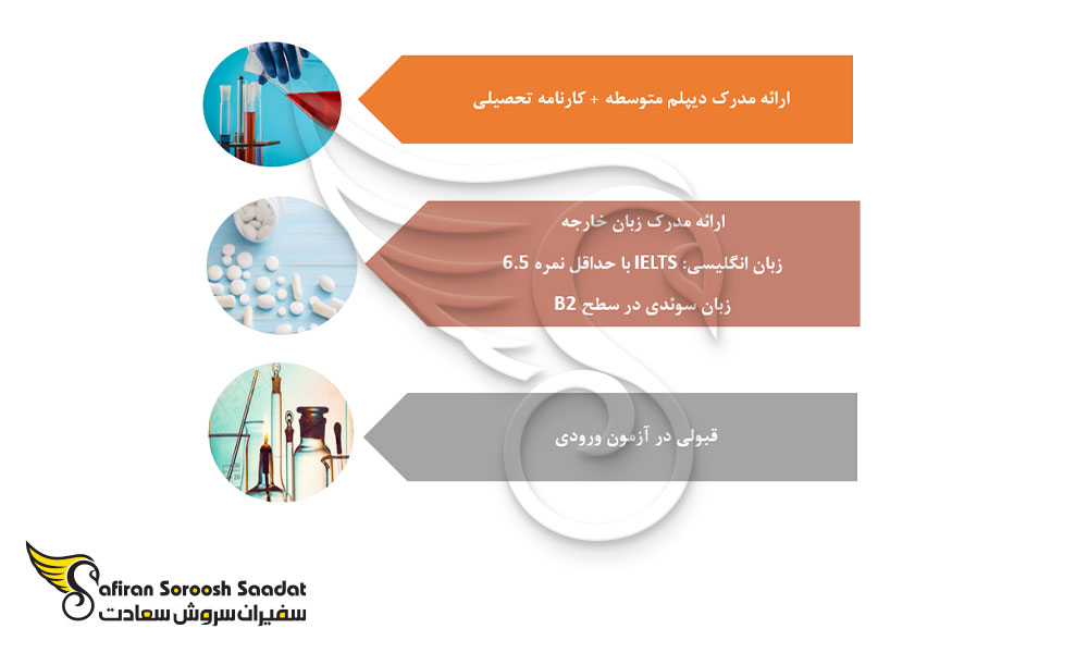 شروط سه گانه تحصیل رشته فارماکولوژی در سوئد
