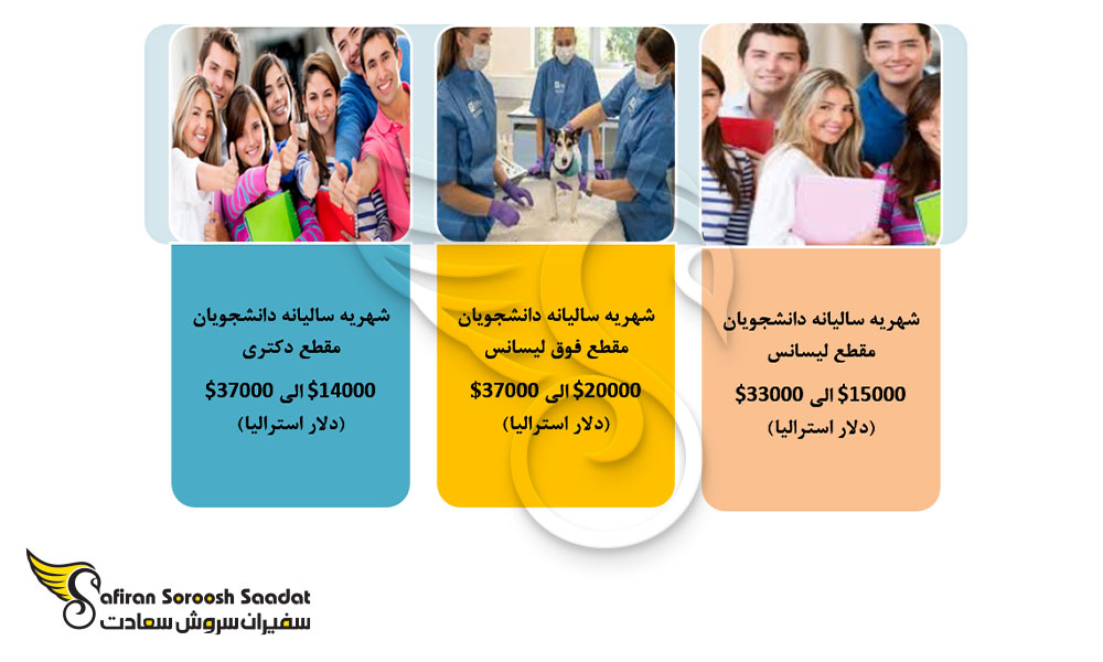 شهریه تحصیل رشته میکروبیولوژی در استرالیا