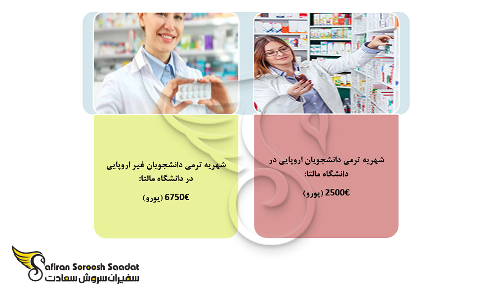 شهریه دانشجویان رشته فارماکولوژی در دانشگاه های مالتا