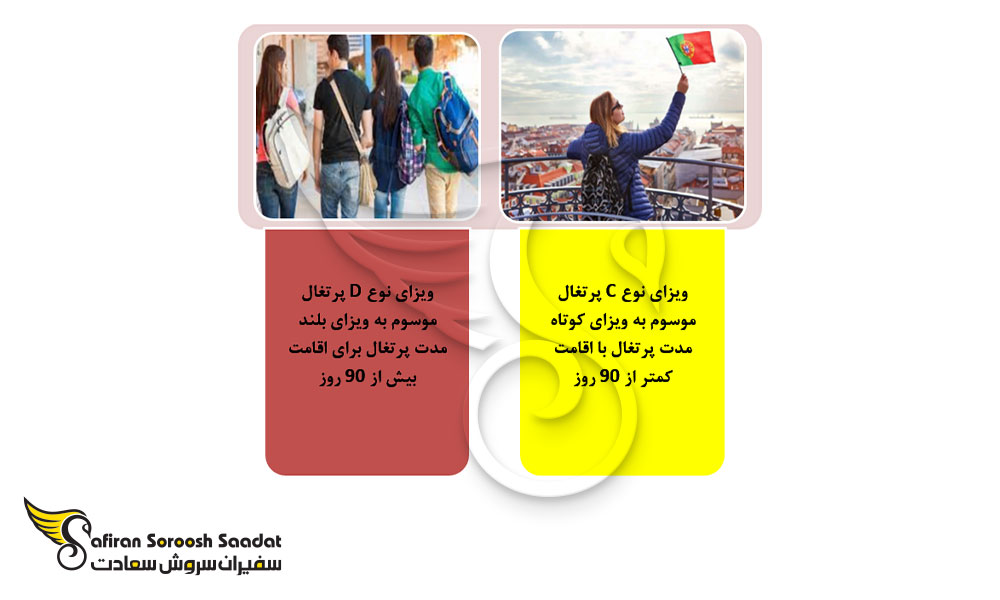انواع ویزا برای تحصیل رشته میکروبیولوژی در پرتغال
