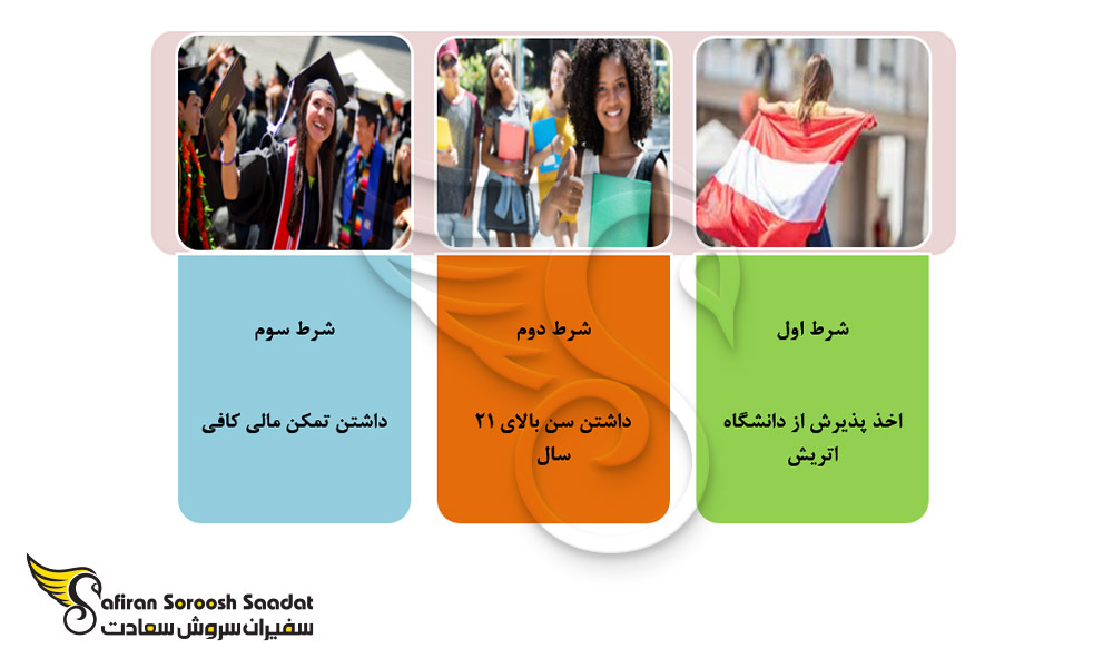 شرایط اخذ ویزا به منظور تحصیل رشته میکروبیولوژی در اتریش