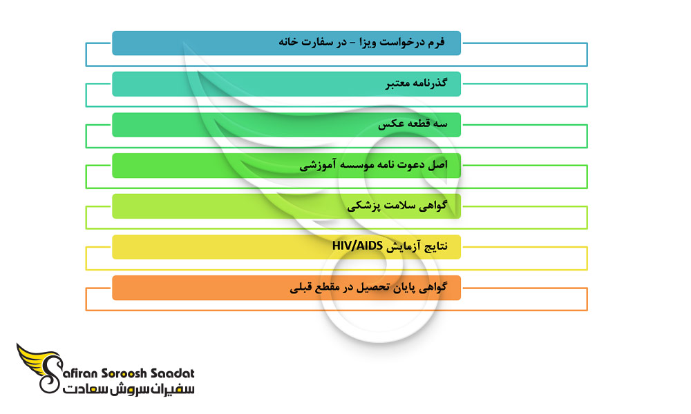 مدارک تحصیل در رشته مهندسی کامپیوتر در اوکراین