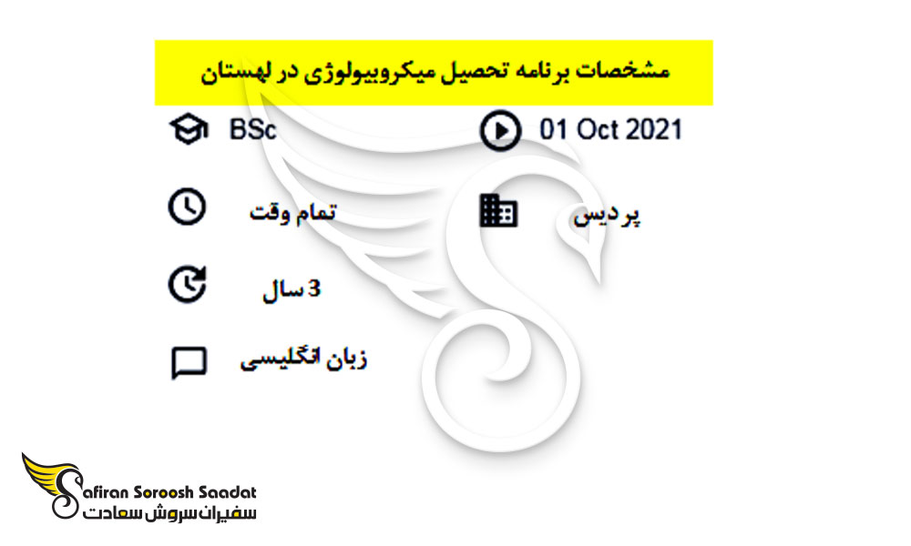 مشخصات برنامه تحصیل رشته میکروبیولوژی در لهستان