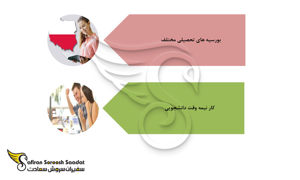تامین هزینه رشته میکروبیولوژی در لهستان