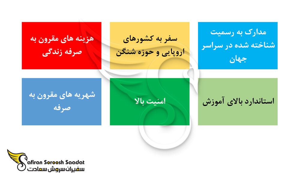 دلایل و مزایای تحصیل در اسلواکی