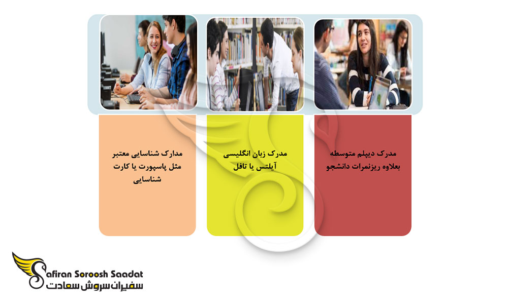 مدارک لازم برای اخذ پذیرش از دانشگاه کویت