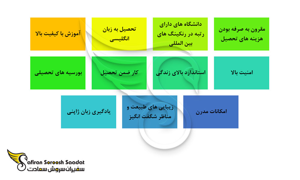 برخی از دلایل و مزایای تحصیل در ژاپن