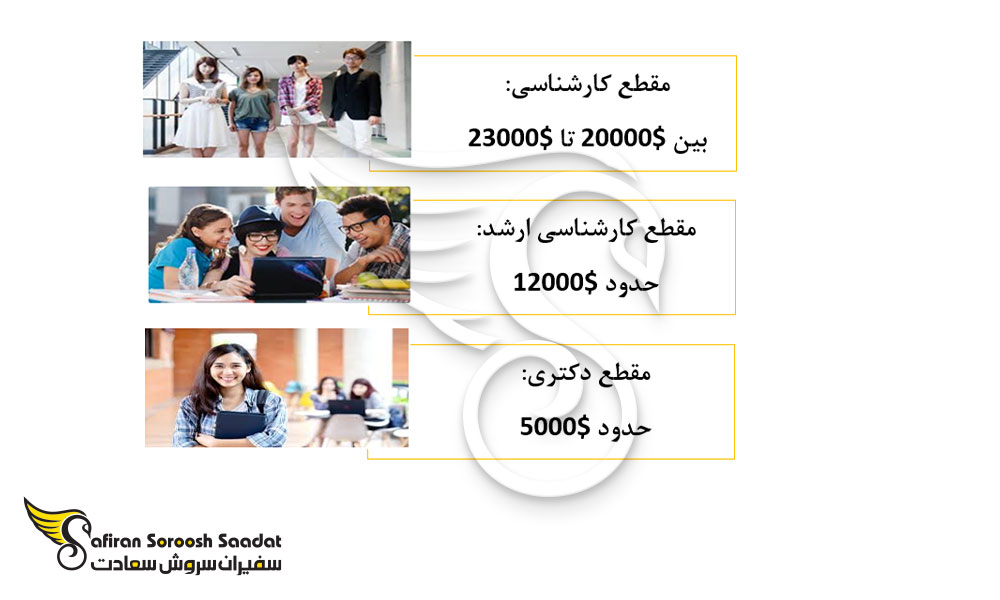 هزینه تحصیل دانشجویان رشته زمین شناسی در ژاپن