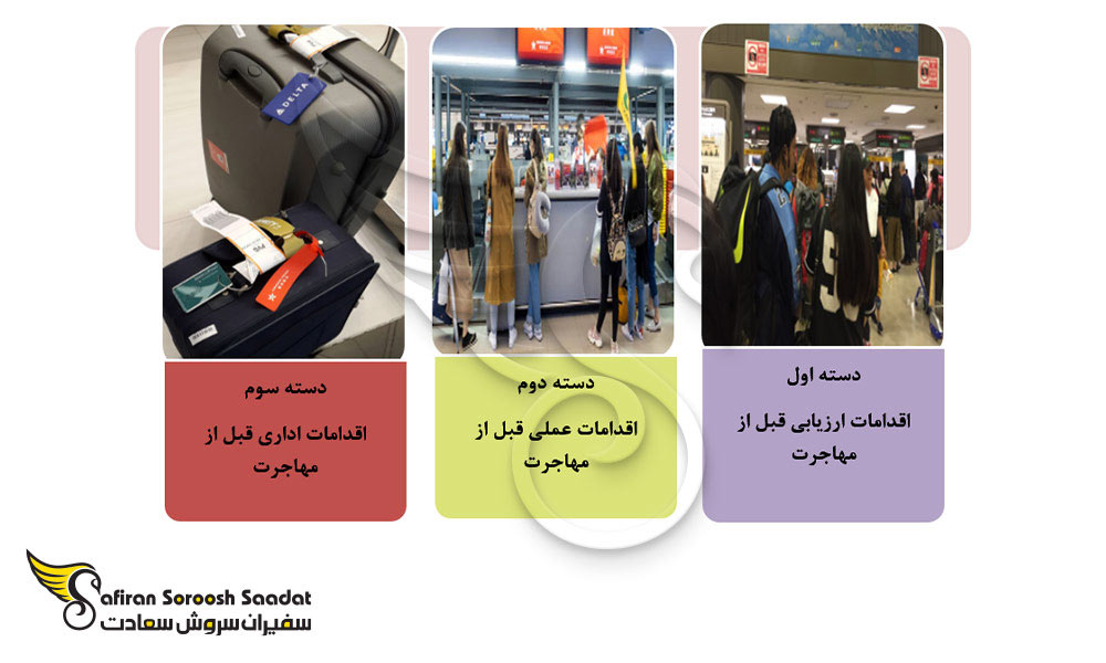 انواع اقدامات لازم قبل از مهاجرت