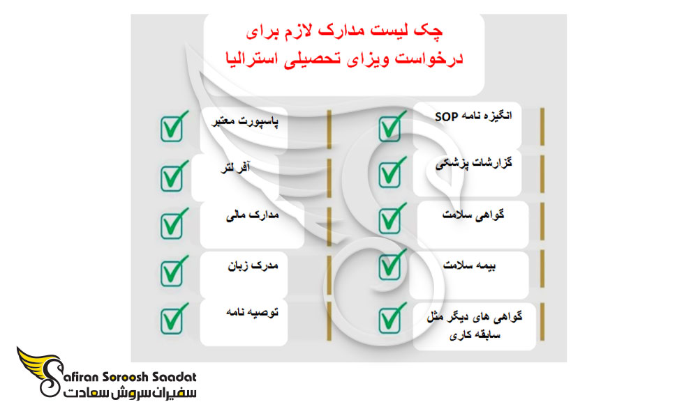 مدارک لازم برای درخواست ویزای تحصیلی استرالیا
