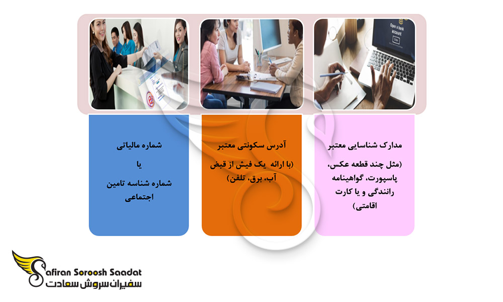 مدارک لازم برای افتتاح حساب جاری