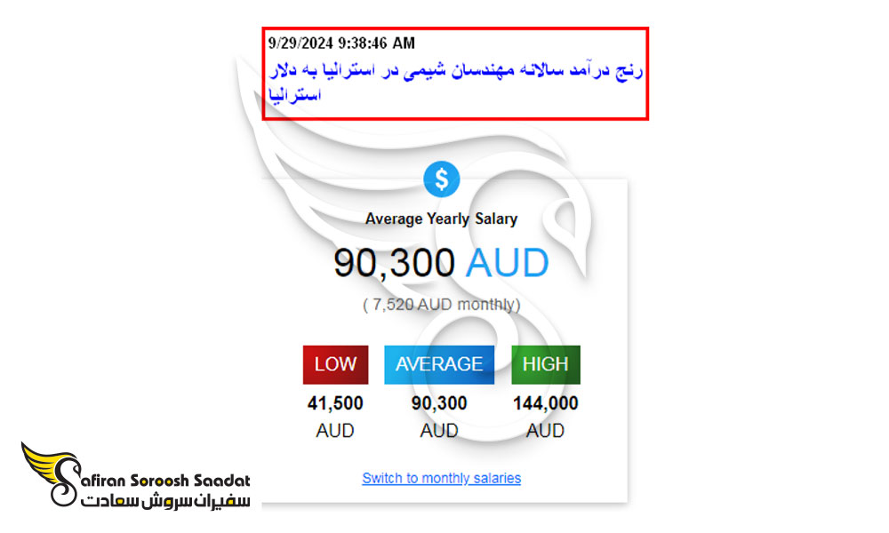 رنج درآمد مهندسان شیمی در استرالیا