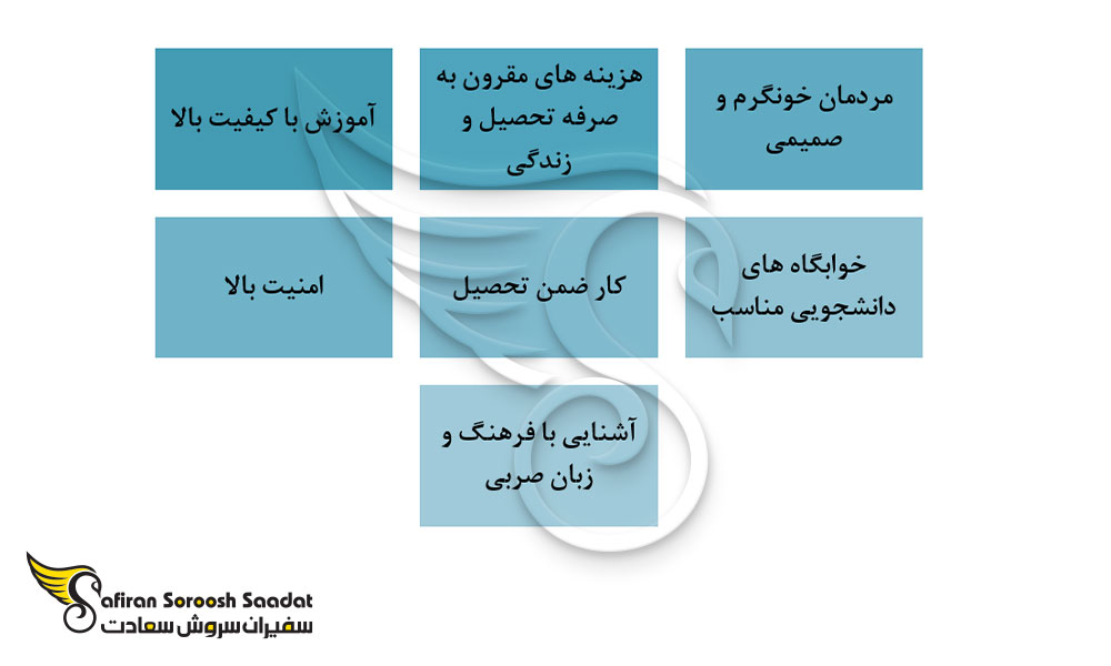 دلایل و مزایای تحصیل در صربستان