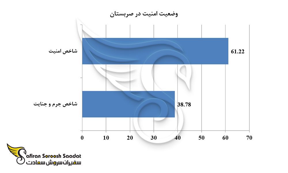 وضعیت امنیت در صربستان