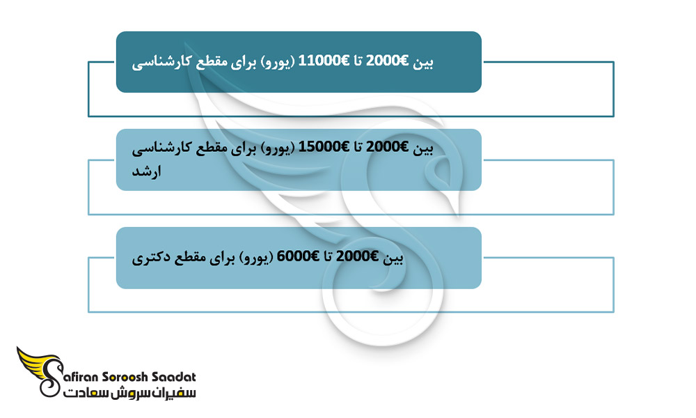 هزینه تحصیل دانشجویان رشته مهندسی کشاورزی در اسلوونی