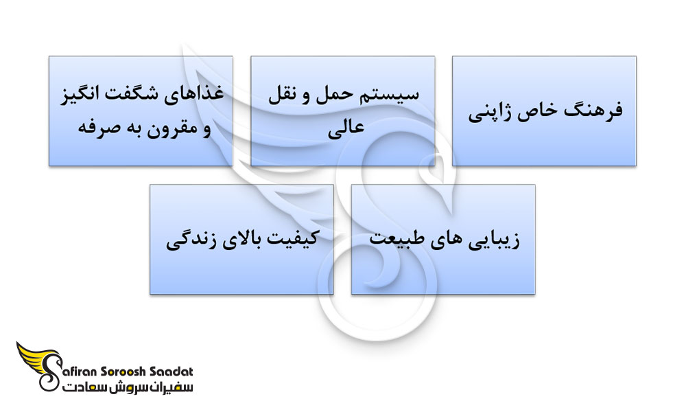 برخی دیگر از دلایل تحصیل در ژاپن