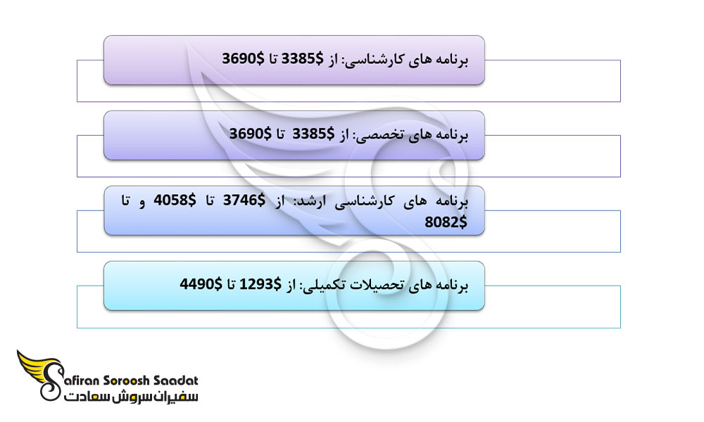 شهریه ها در روسیه بر حسب دلار آمریکا