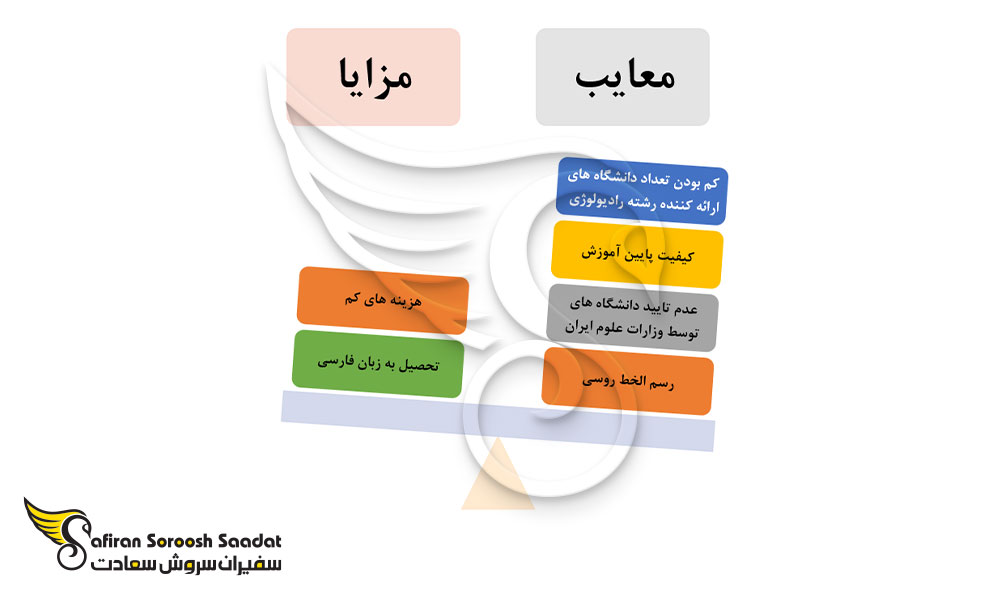 مزایا و معایب رشته رادیولوژی در تاجیکستان