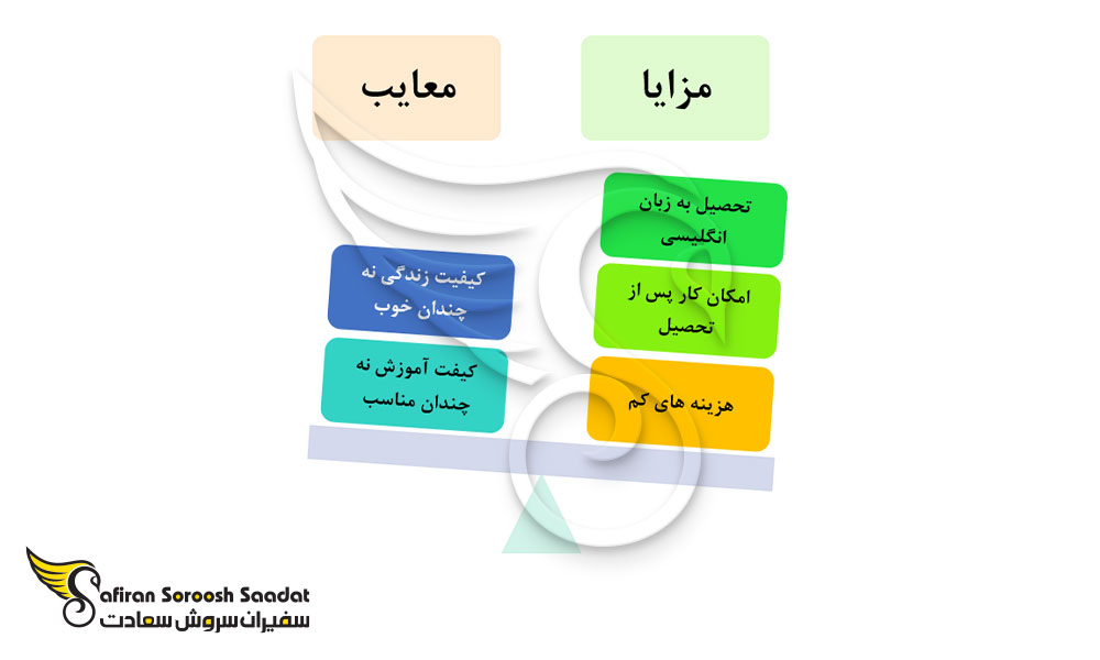 مزایا و معایب تحصیل رادیولوژی در کلمبیا
