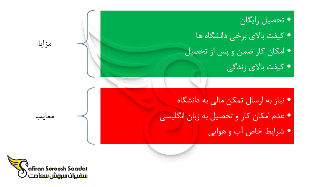 مزایا و معایب تحصیل رشته رادیولوژی در نروژ