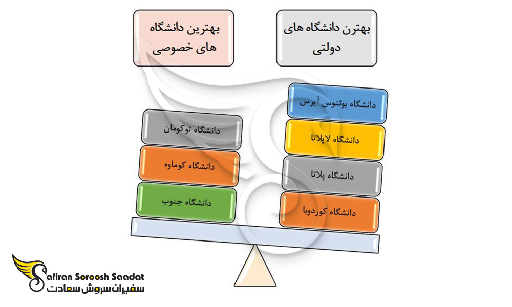 بهترین دانشگاه ها برای تحصیل رشته باستان شناسی در آرژانتین