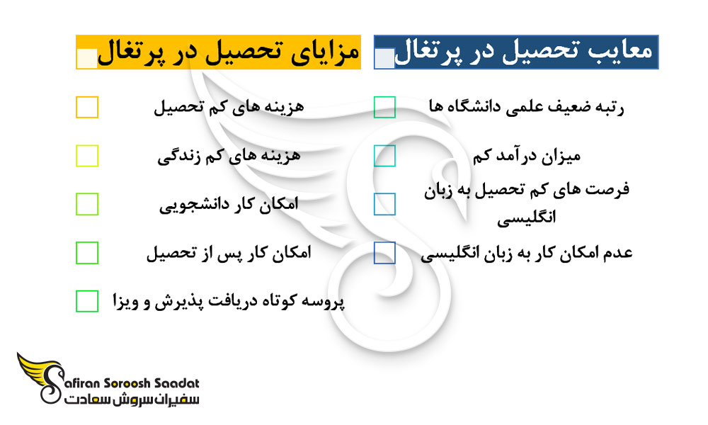 ویژگی های تحصیل رشته رادیولوژی در پرتغال
