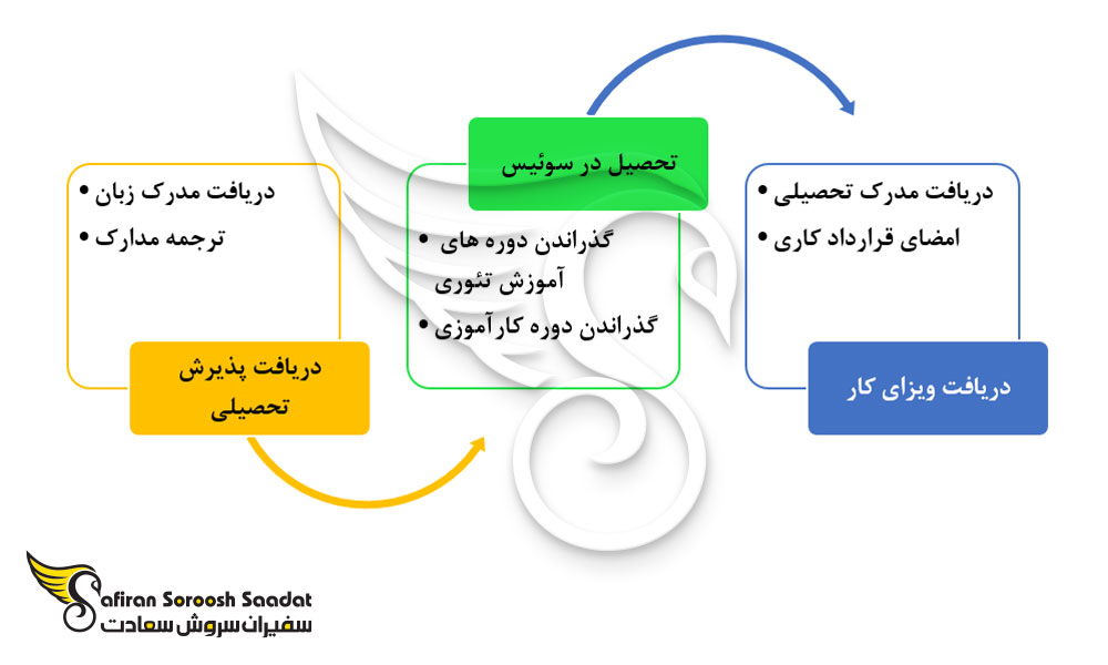 شرایط تبدیل شدن به یک رادیولوژیست در کشور سوئیس