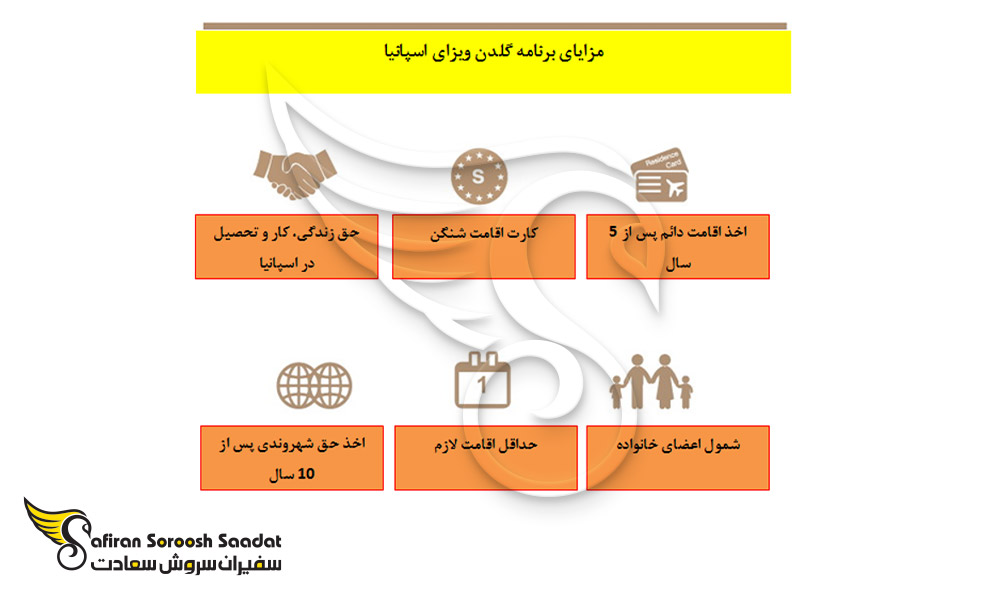 مزایای گلدن ویزای اسپانیا